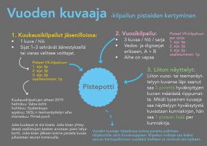 Pisteiden kertymiminen